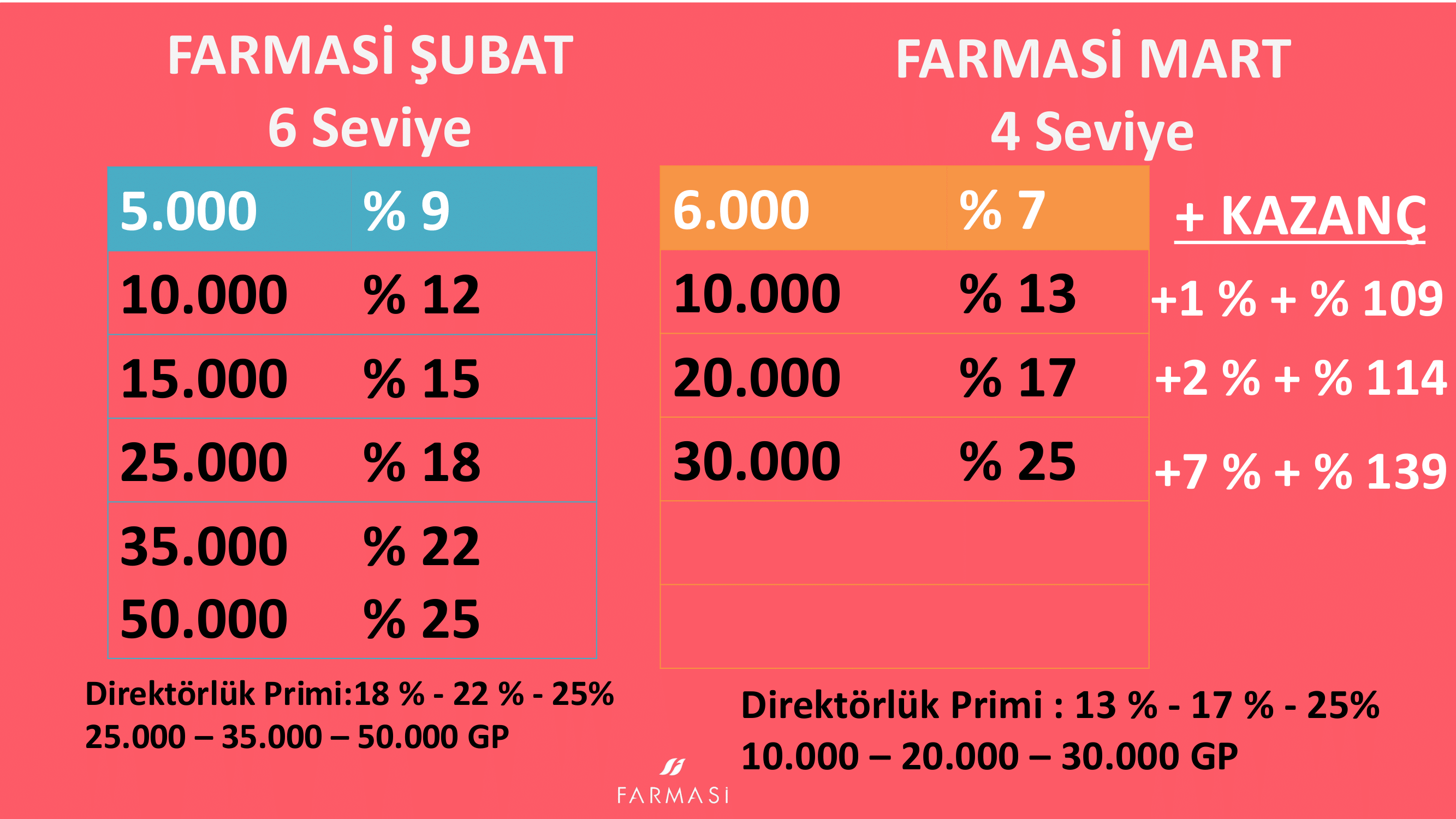 KAZANÇ-MART-2025-3-19