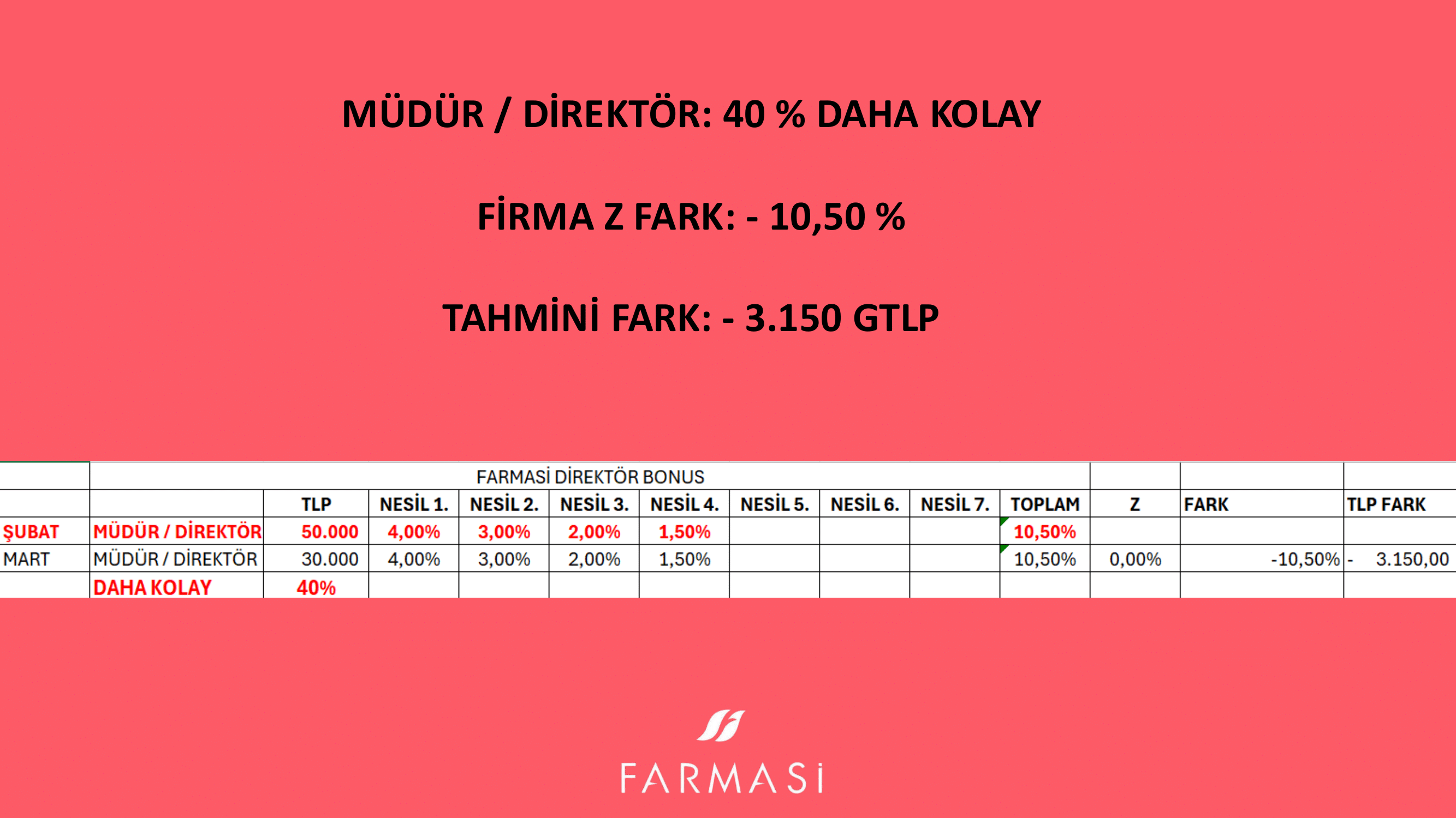 KAZANÇ-MART-2025-3-28